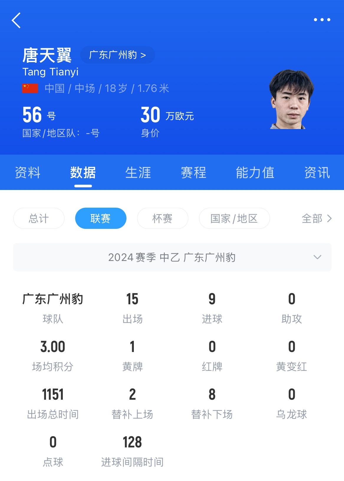  18岁退役？媒体人：涉赌很难有球队敢接，唐天翼大概率只能转行